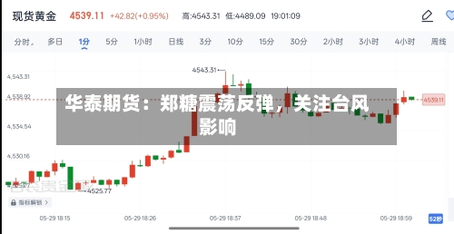 华泰期货：郑糖震荡反弹，关注台风影响-第3张图片