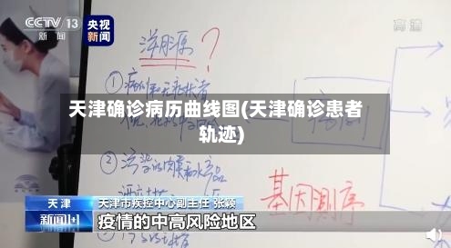 天津确诊病历曲线图(天津确诊患者轨迹)