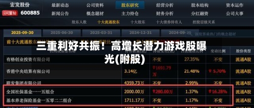 三重利好共振!高增长潜力游戏股曝光(附股)-第3张图片