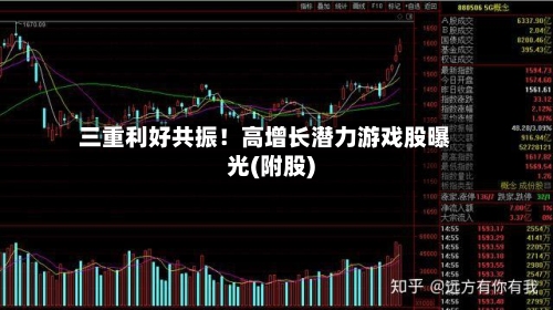三重利好共振!高增长潜力游戏股曝光(附股)-第1张图片