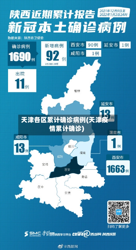 天津各区累计确诊病例(天津疫情累计确诊)-第2张图片