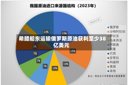 希腊船东运输俄罗斯原油获利至少38亿美元-第3张图片