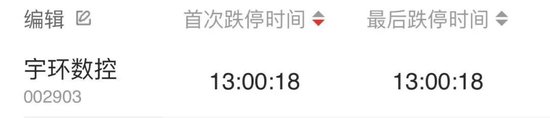 18秒	，苹果“小伙伴”宇环数控直线跌停