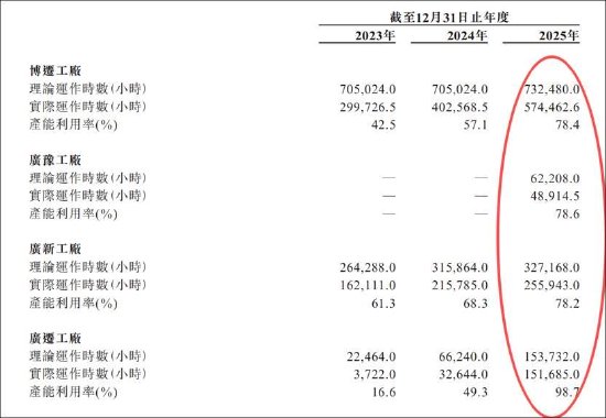 博迁新材港股上市为输血？短期债务承压 大客户依赖下营收与现金流背离