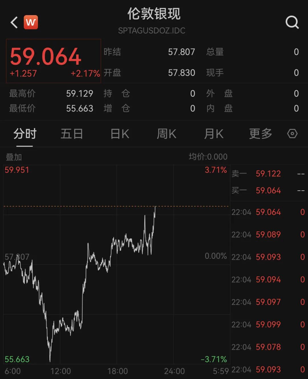 深夜！中国资产，直线拉升！