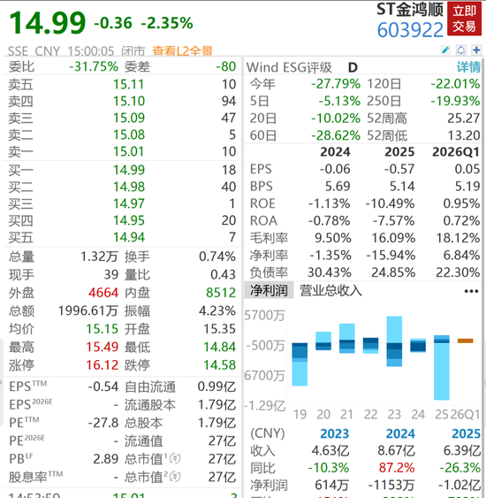 A股又一公司被立案，实控人失联半年多，上万股民踩雷