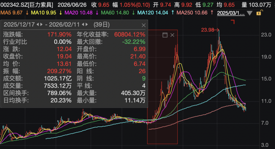 巨力索具，高额罚单来了
