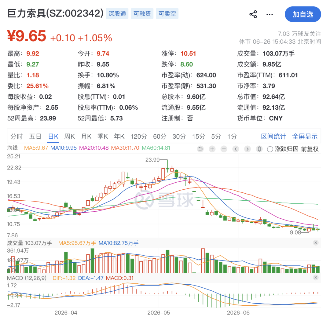 巨力索具	，高额罚单来了