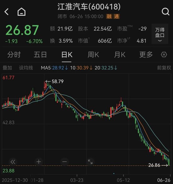 股价“腰斩	”，章建平减仓	，葛卫东坚守