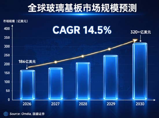 苹果涨价拖累果链，机构：果链龙头韧性强，AI驱动的换机周期依然成立！