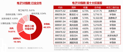 苹果涨价拖累果链	，机构：果链龙头韧性强，AI驱动的换机周期依然成立！