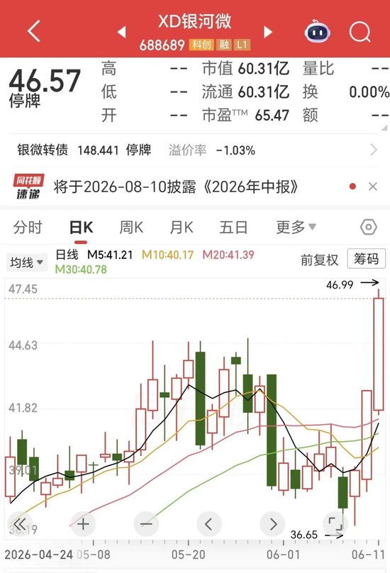 停牌前两个交易日大涨近19%！银河微电拟收购恒泰柯100%股权	，6月29日复牌