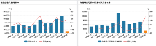 明日复牌！688689，拟收购半导体资产