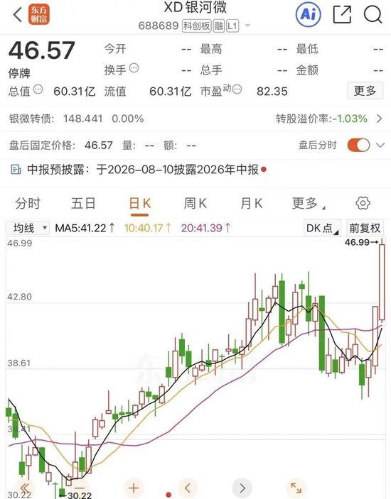 明日复牌！688689，拟收购半导体资产