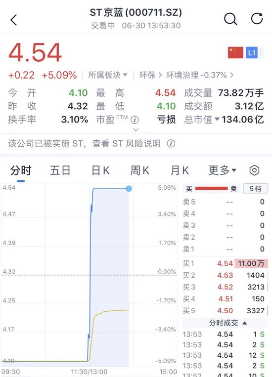 直线拉升！000711，6分钟“地天板”