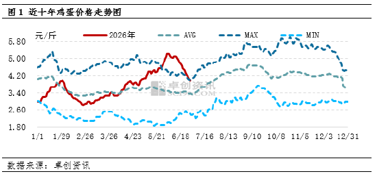 “蛋”说无妨：上半年M型双峰震荡上行 下半年季节性主浪与情绪