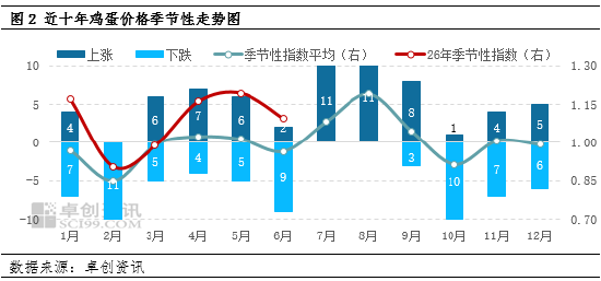“蛋”说无妨：上半年M型双峰震荡上行 下半年季节性主浪与情绪