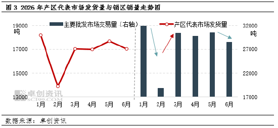“蛋”说无妨：上半年M型双峰震荡上行 下半年季节性主浪与情绪