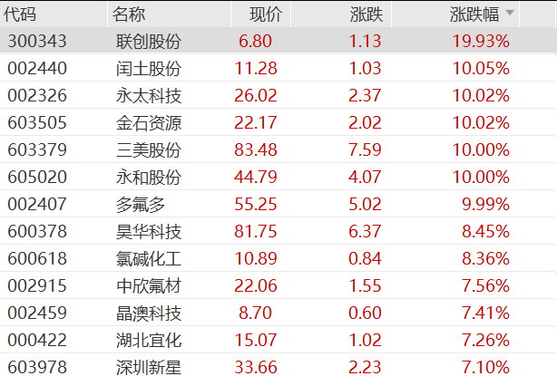 25万股民狂欢，4倍大牛股3连板