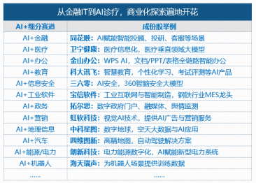 低位补涨行情来袭？软件开发ETF华宝（159036）盘中大涨近4%，大智慧等4股涨停！机构：AI安全重要性凸显！