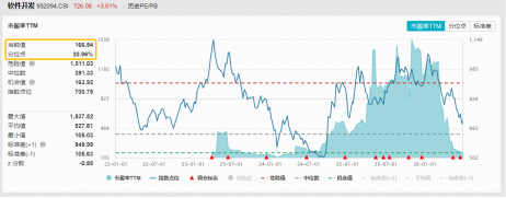 低位补涨行情来袭？软件开发ETF华宝（159036）盘中大涨近4%，大智慧等4股涨停！机构：AI安全重要性凸显！