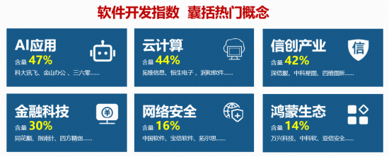 低位补涨行情来袭？软件开发ETF华宝（159036）盘中大涨近4%，大智慧等4股涨停！机构：AI安全重要性凸显！