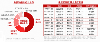 电子下跌原因或已找到！电子ETF华宝（515260）创历史新高后	，首度回调！逢跌布局时刻？MACD指标重要提示！