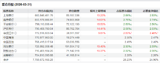 PMI重回扩张区间!红利低波ETF华泰柏瑞(512890)规模稳守312亿 中金:下半年把握三条主线