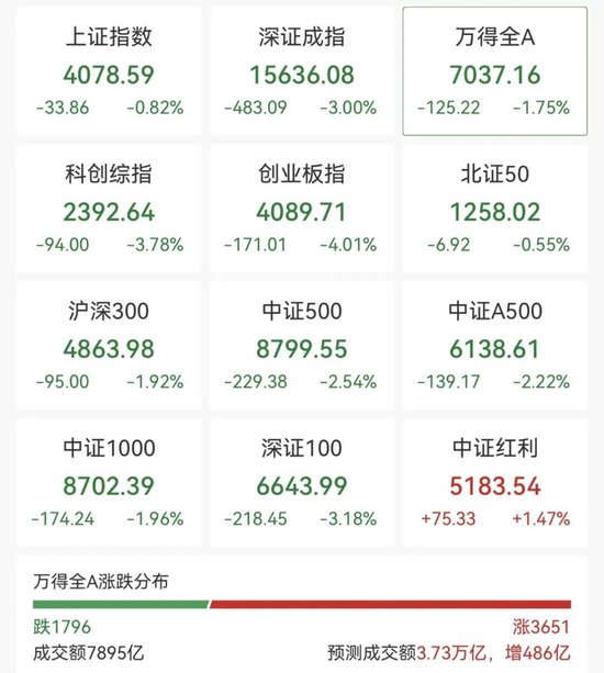 存储芯片板块大跌！多只翻倍牛股	，跌停！