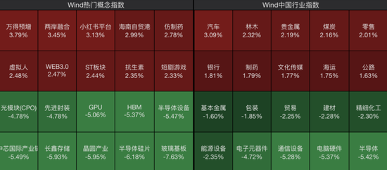 存储芯片板块大跌！多只翻倍牛股，跌停！