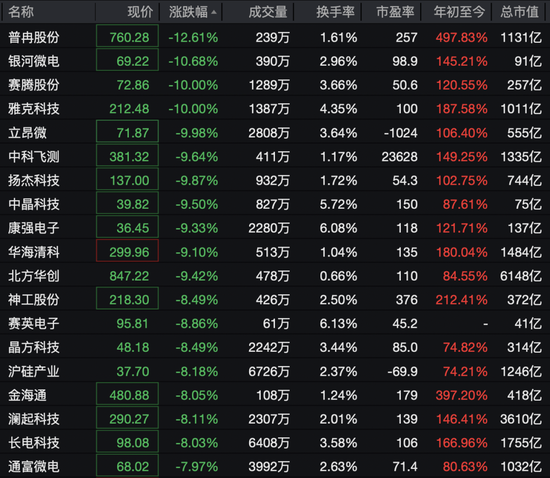 存储芯片板块大跌！多只翻倍牛股，跌停！