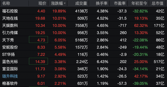 存储芯片板块大跌！多只翻倍牛股，跌停！