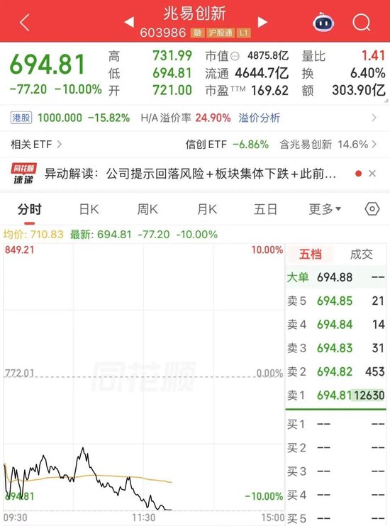罕见，存储芯片“一哥”兆易创新放量跌停！