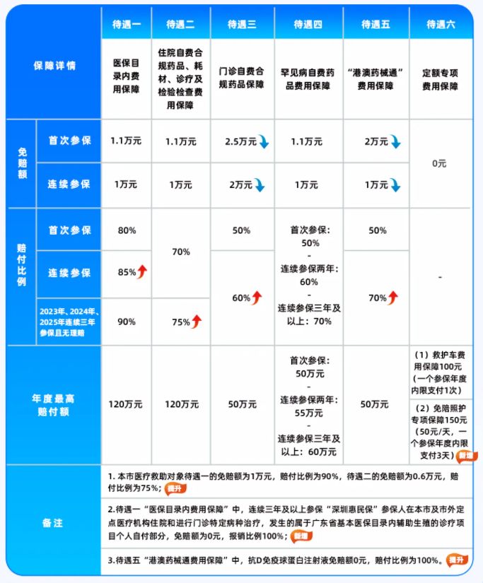 惠民保“抢人”：从增量扩张到存量角逐