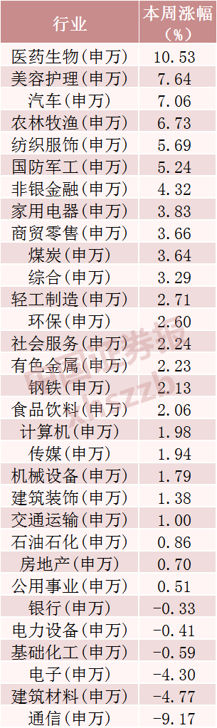 什么信号？超520亿元资金，撤离9只科技股