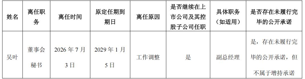 原董秘辞任，一券商业务董事“替补上场”｜董秘沙龙