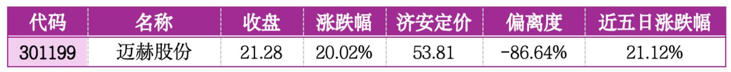 价值判断:涨停板的投资机会和风险提示(7月3日)|上市公司观察