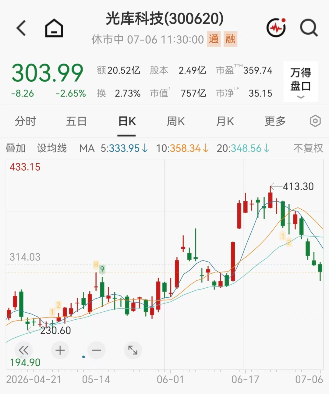 6倍大牛股，58岁副总经理突发疾病离世